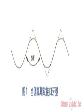 燃气用薄壁不锈钢管全圆弧螺纹连接性能要求