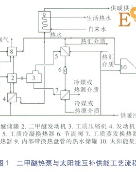 二甲醚热泵与太阳能互补供能的经济性分析