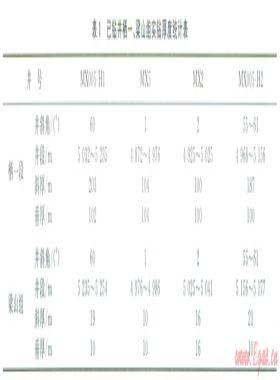 川东地区下二叠统梁山组页岩钻进预防卡钻技术