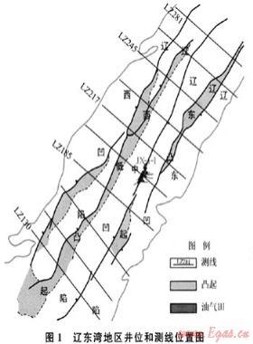 辽东湾地区古近系烃源岩热演化模拟