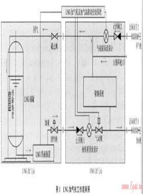 中国LNG加气机的市场、技术现状与发展方向