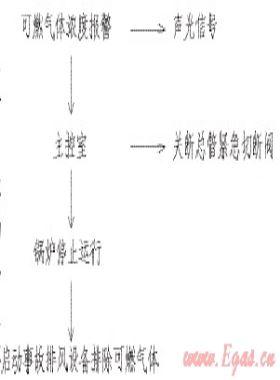 燃气锅炉房电气防爆设计的安全措施讨论