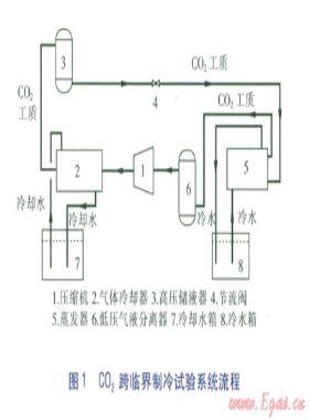 带节流阀C02跨临界制冷系统模拟与性能研究