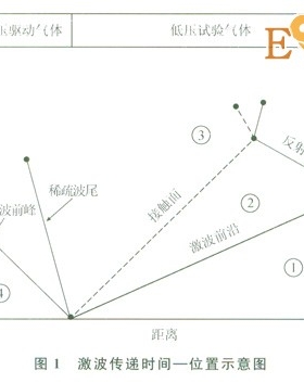 受限空间内天然气爆炸反应过程模拟分析