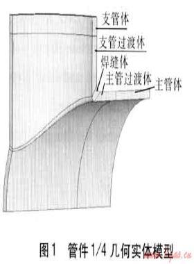 基于AN石油天然气标准S软件的钢制三通有限元应力分析