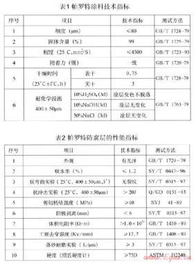 定向钻用帕罗特防腐层的性能及试用