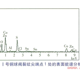 浅析城市燃气管道设计若干问题