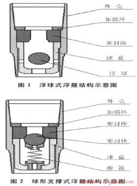碰压自锁固井水泥塞控制器的研制