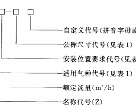 管道燃气自闭阀定义及型号含义