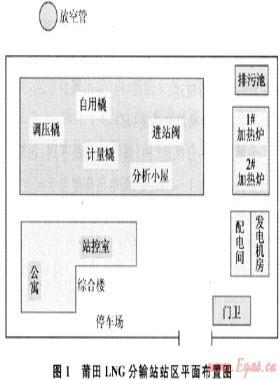 LNG分输站雷电风险评估