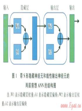 基于ANN-QSPR算法的新型纯碳水化合物燃料性质预测方法