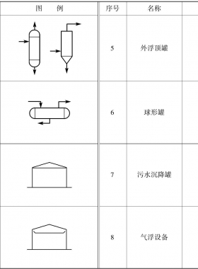 常见储罐及图例