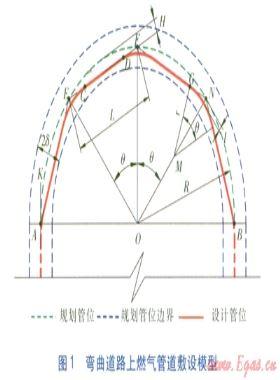 弯曲道路上燃气管道的设计