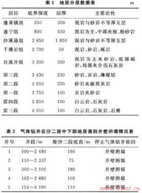 九龙山构造欠平衡钻井提速的可行性分析