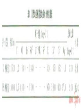 中国南方地区碳酸盐岩储层高电阻率水层地质成因-以川西地区下二叠统栖霞组为例