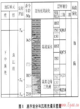 珠江口盆地白云凹陷北坡陆架坡折带地质特征及其油气勘探潜力