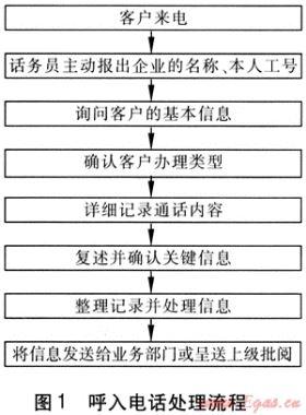燃气客户服务热线中心运营模式探讨