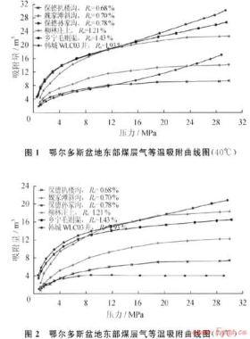 鄂尔多斯盆地深部煤层气吸附能力的影响因素及规律