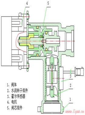 水量伺服阀在燃气热水器上的应用