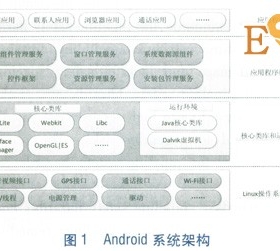 基于Android智能手机的管网巡检系统