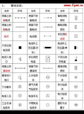 城镇规划中必知的地形图图例