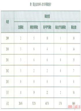 关于瓶装气企业安全管理的几点思考