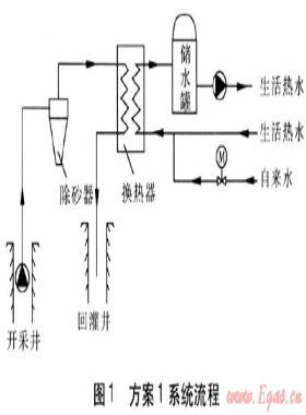 天津地区地热利用工程实例分析