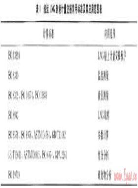 船运LNG到港计量交接作业及常见问题的解决措施