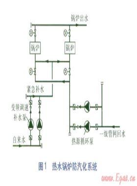 热水锅炉防汽化系统及保安电源设计