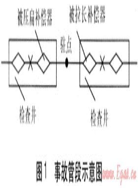 波纹管补偿器在热网工程的应用