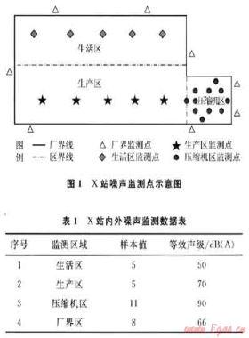 某集气站天然气压缩机噪声治理