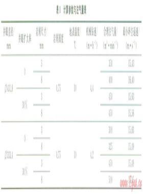 塔里木盆地山前巨厚砾石层快速钻井技术