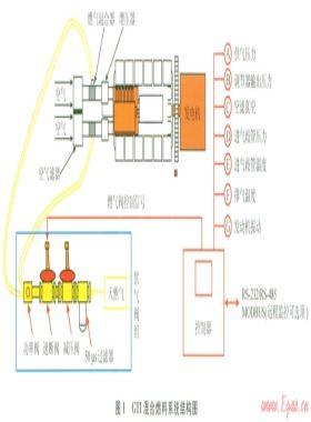 GTI混合燃料技术在深井钻机动力上的适用性应用试验