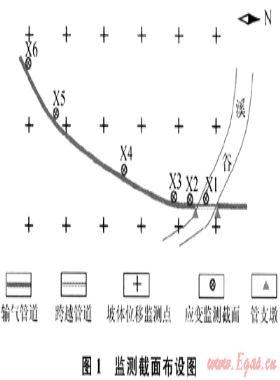 基于管道应变监测的滑坡灾害预警与防治