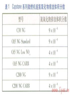 天然气分布式能源系统烟气脱硝方案