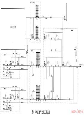 LNG应急气化站的供气安全