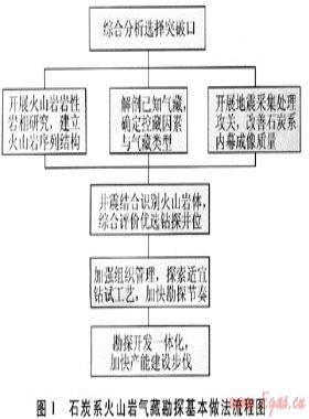 准噶尔盆地天然气勘探实践与克拉美丽气田的发现