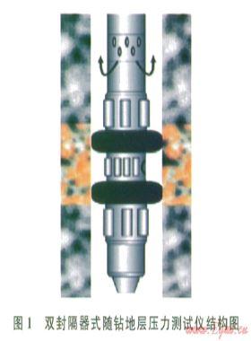 随钻地层压力测量仪研究新进展