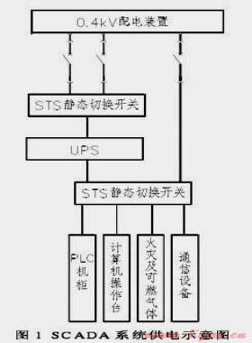 长输油气管道控制系统供电电源的设计及改进