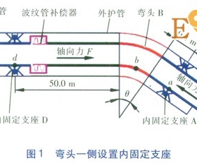 直埋蒸汽管道弯头应力分析与支座设置