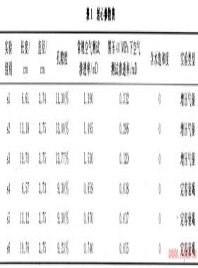 气体渗流启动压力实验测试及应用