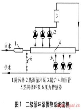 锅炉房二级循环泵供热系统的应用