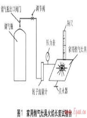 家用燃气灶具火焰长度的试验研究