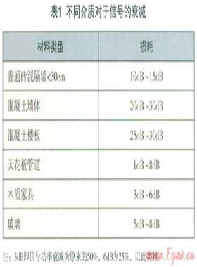 基于微功率无线通讯远传燃气抄表系统的应用技术研究