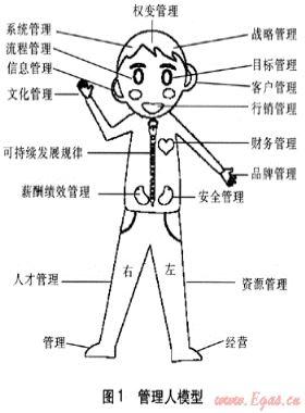 市场经济下企业管理人模型