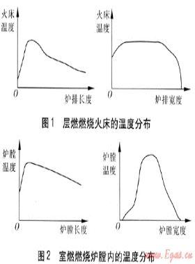 燃煤锅炉改造为燃气锅炉的技术探讨