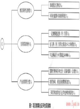 燃气冷热电三联供项目前期论证评估体系的建立