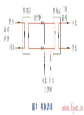 天津市多热源供热管网调峰方式探讨