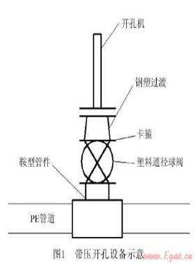 浅谈燃气工程中PE管道带压开孔与封堵