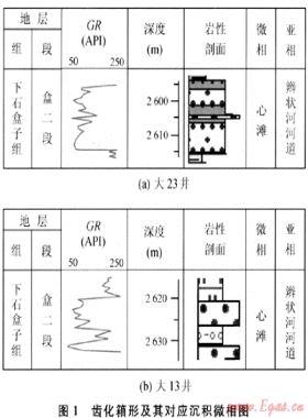 鄂尔多斯盆地大牛地气田三维储层精细描述